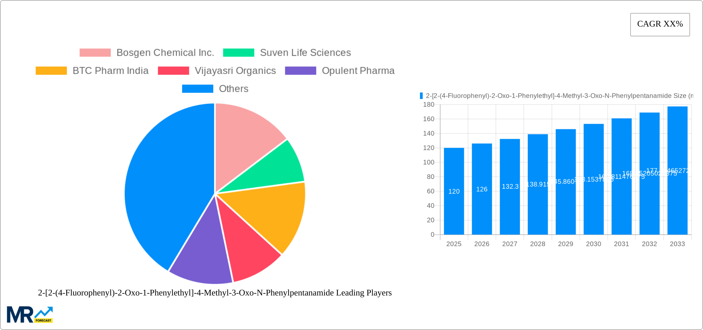 2-[2-(4-Fluorophenyl)-2-Oxo-1-Phenylethyl]-4-Methyl-3-Oxo-N-Phenylpentanamide Research Report - Market Size, Growth & Forecast
